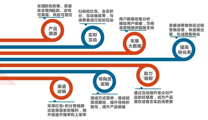 1694747049778539.jpg 数字化系统优势.jpg