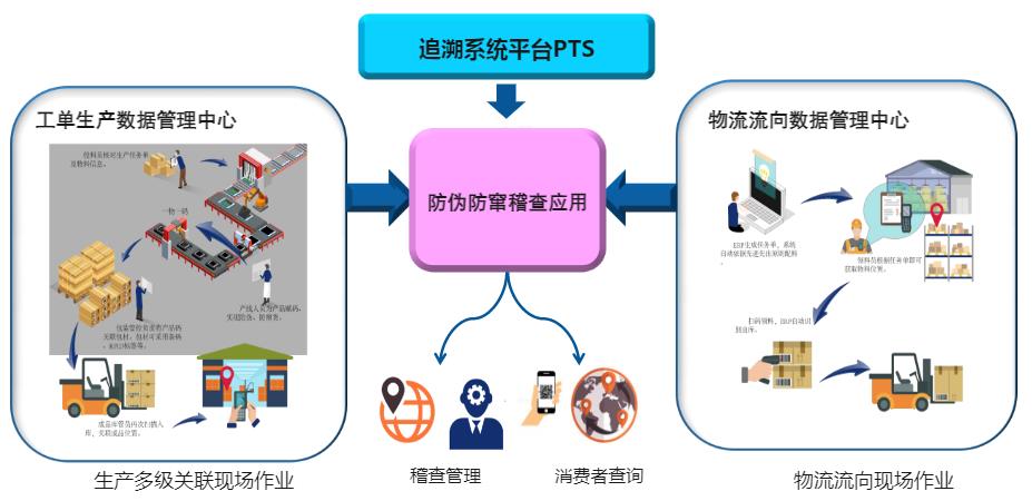 1694747168324986.jpg 追溯平台架构三等分.jpg