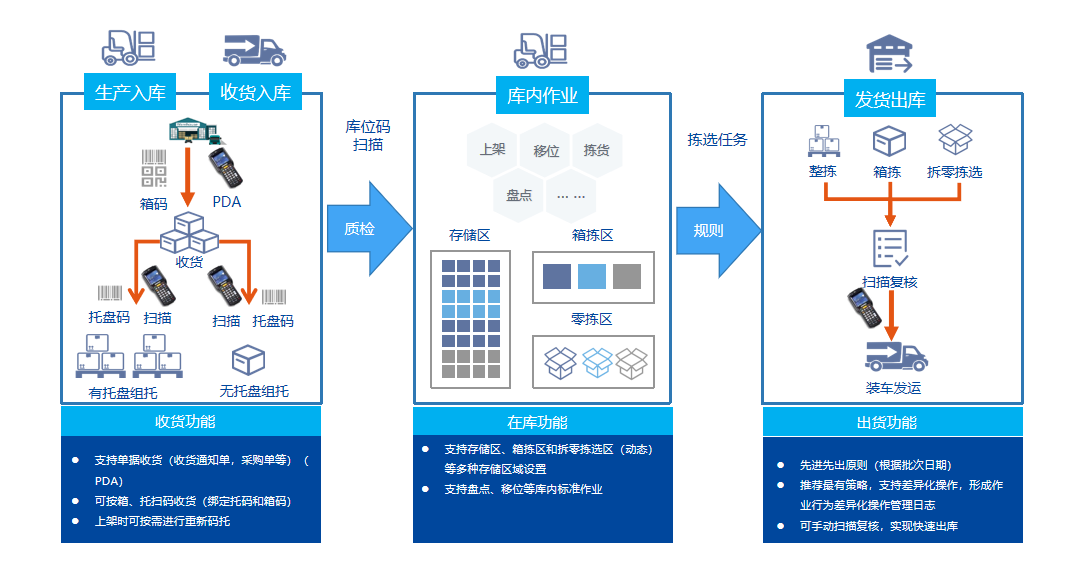 仓库管理原创图1.png