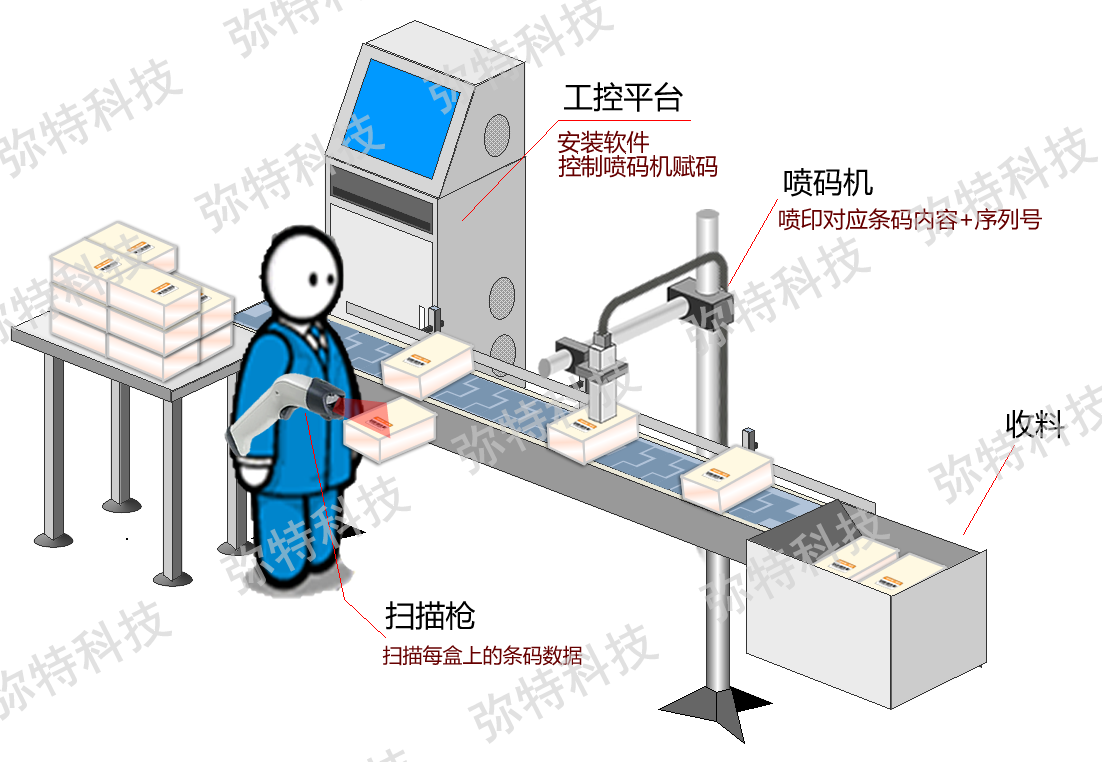 VCE喷码